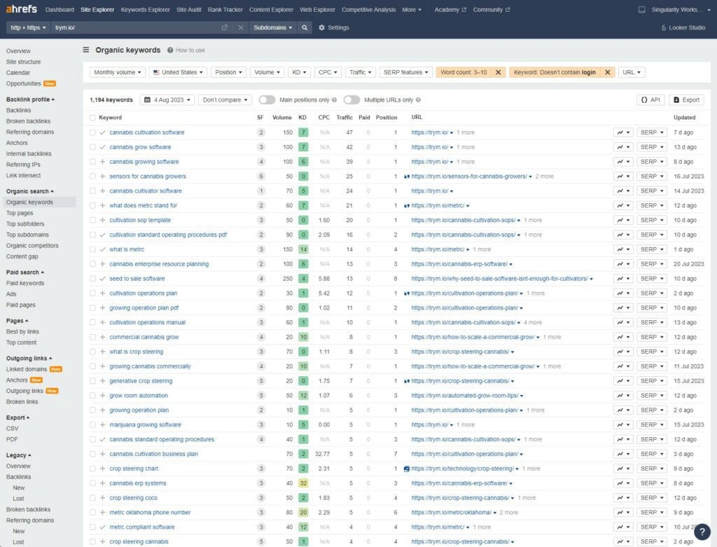 Screenshot of Ahrefs organic keywords for a competitor