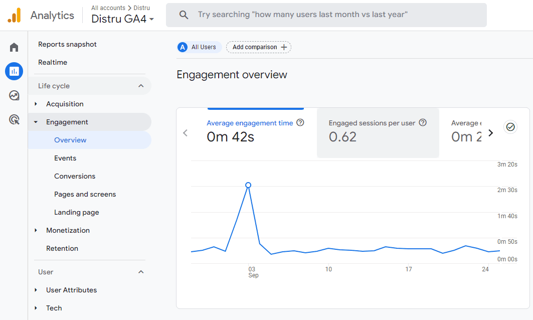 Google Analytics 4 engagement metrics report