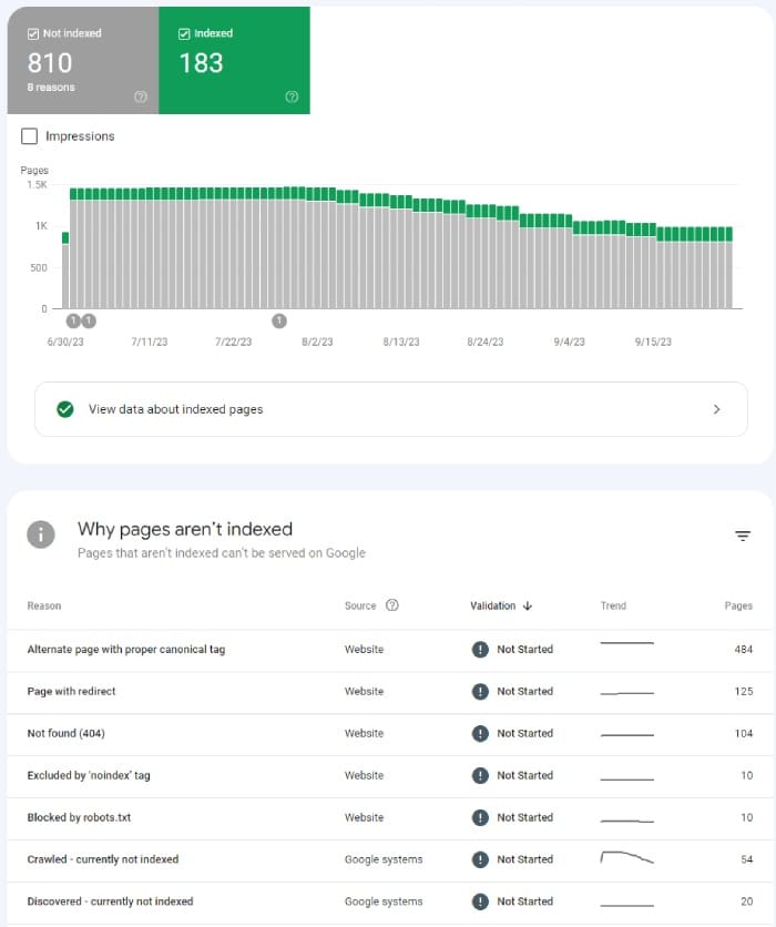 Google Search Console page indexing