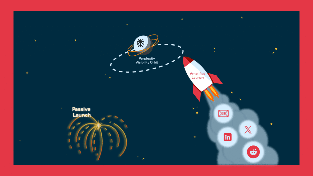 How to have a successful perplexity launch