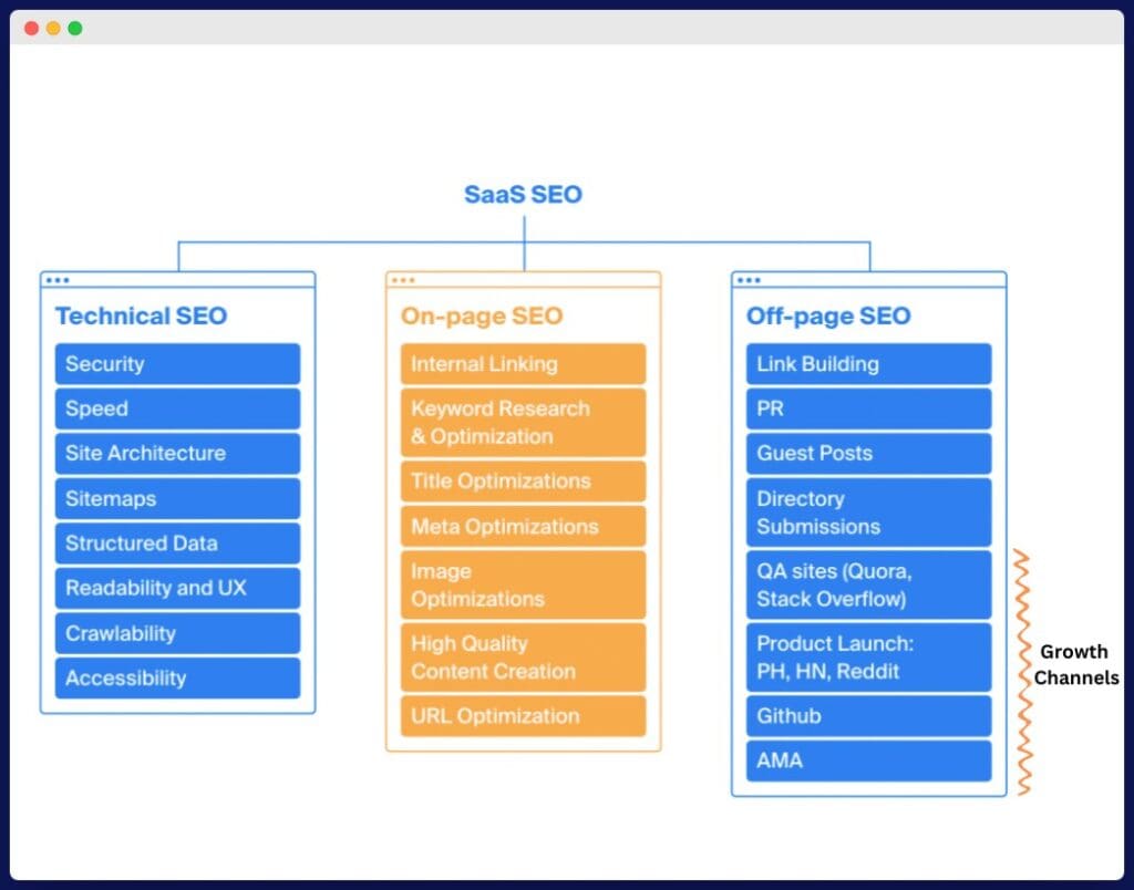 SaaS SEO explained