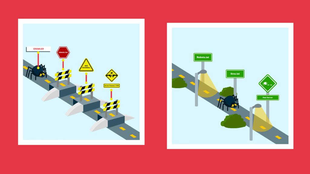 two images showing a spider being blocked by various issues and the being guided instead in the second panel by robots.txt file, llmst.txt and a fast server