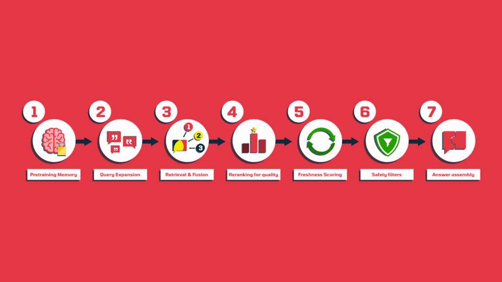 How chatgpt works