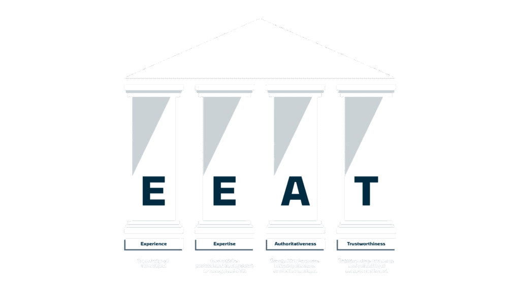 EEAT pillars - Experience, Expertise, Authoritativeness, Trustworthiness