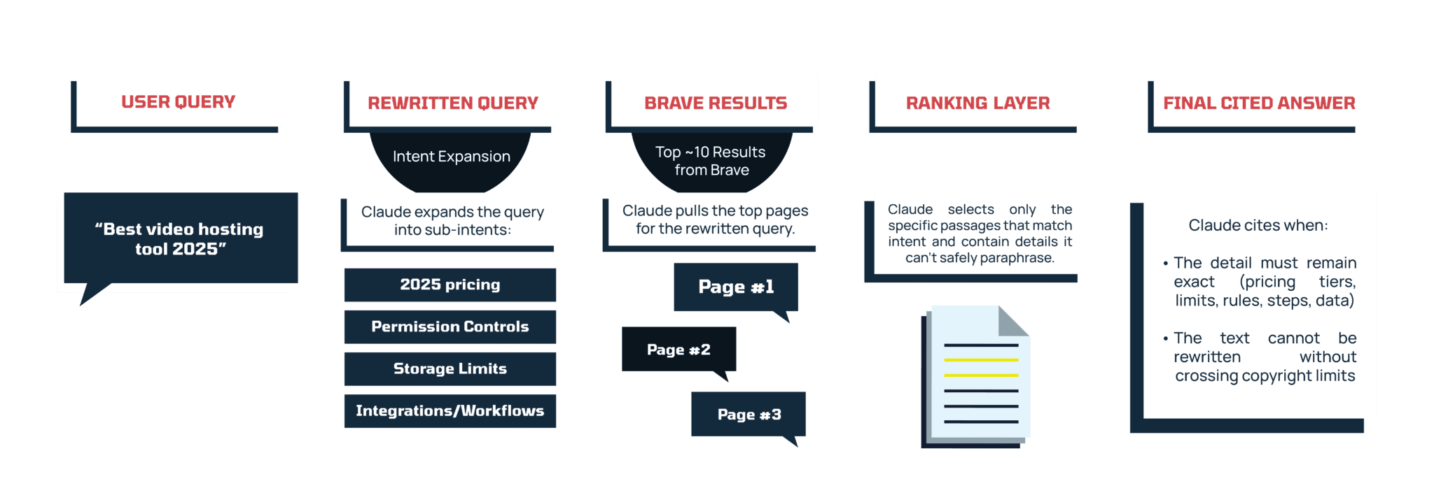Claude Singularity How Claude Ranks Your Content // Singularity Digital