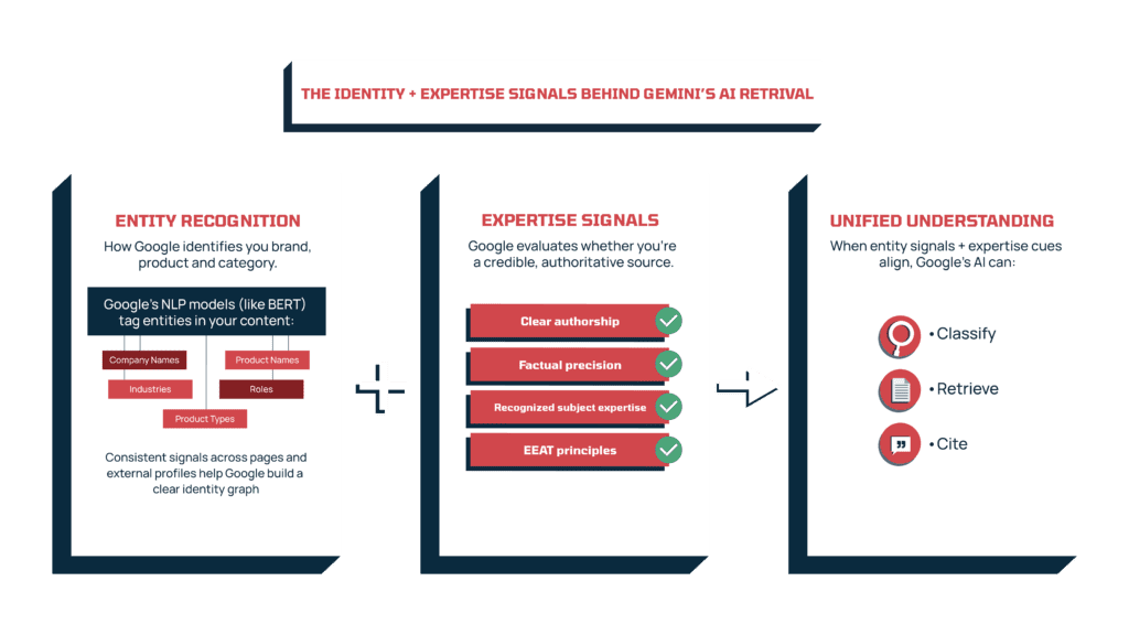 how to get mentioned in gemini