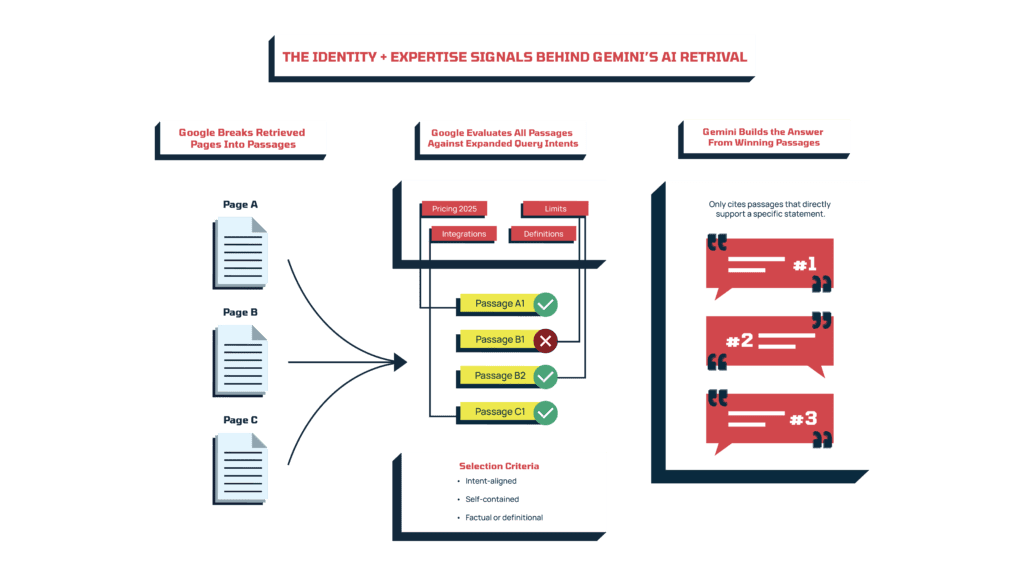 how to get mentioned in google's ai mode - strategy 3
